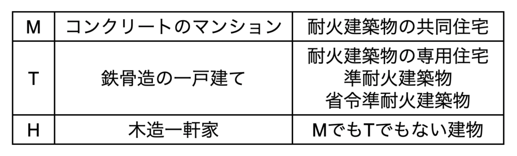 ３構造見分け簡易版